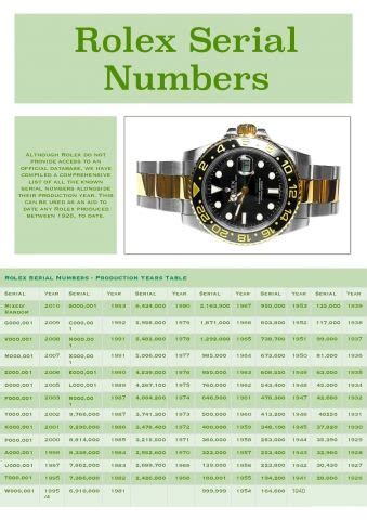 seriale d rolex|rolex serial number list.